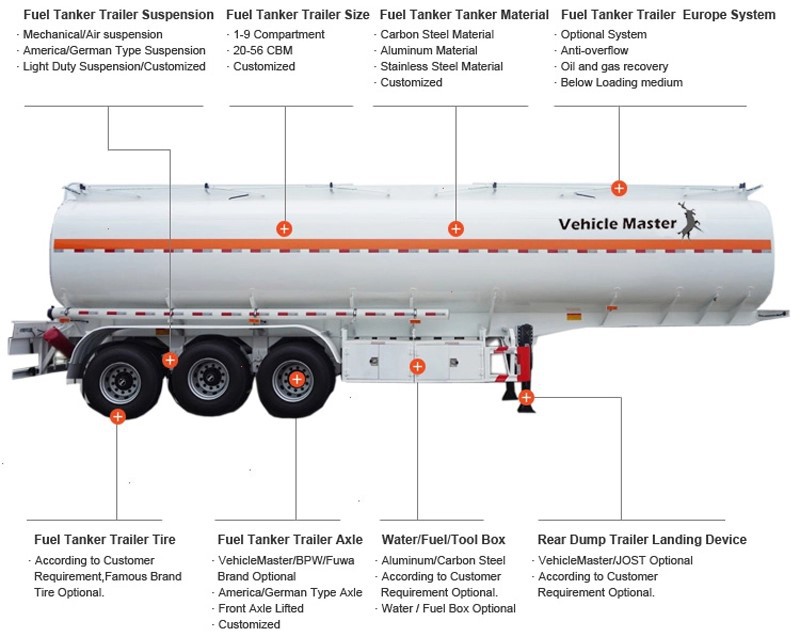 42,000L/46,000L Fuel Tanker Trailer for Sale 42,000L/46,000L Fuel Tanker Trailer for Sale
